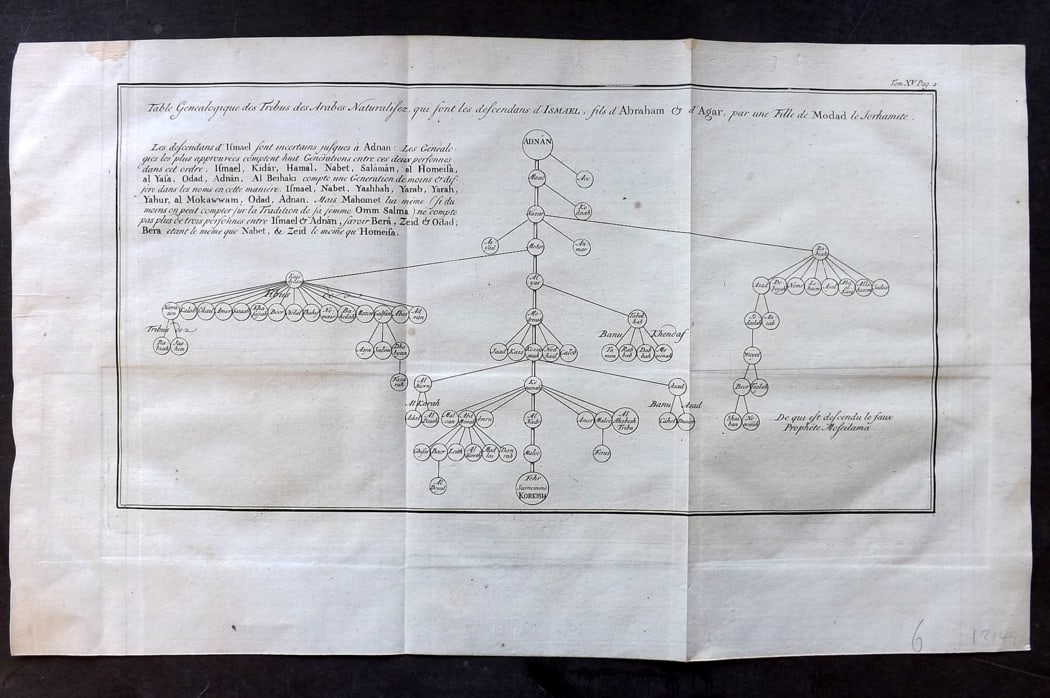 Psalmanazar & Sale C1770 Genealogy Chart of Arab Tribes. Abraham Agar Islam: Copper Plate Published 1747-82 Amsterdam and Leipzig for "Histoire Universelle, depuis le commencement du monde" 4to Edition by George Sale, George Psalmanazar, Thomas Salmon et al. Folds as issued. P