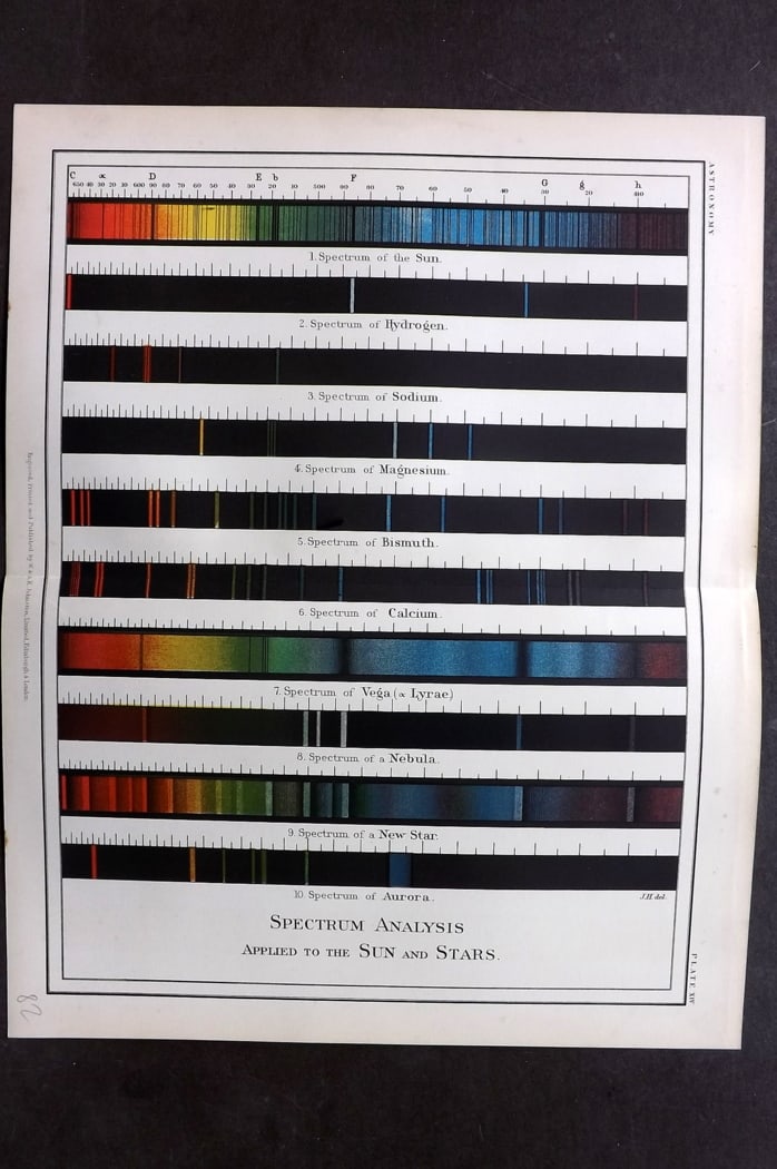 Heath, Thomas 1908 Astronomy Celestial Chart. Spectrum Analysis 14 (1 of 1)