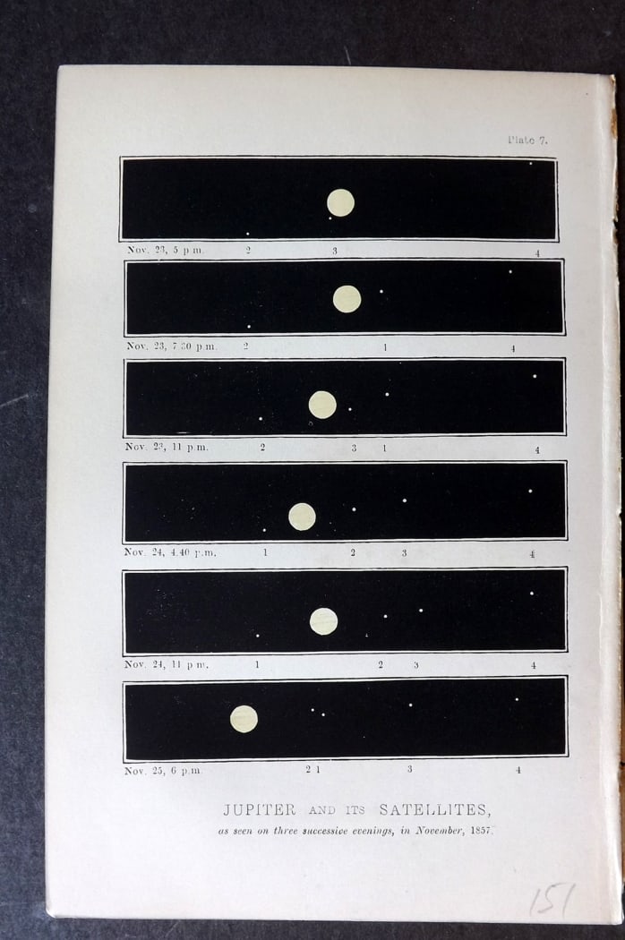 Ward, Mrs Mary 1869 Astronomy Print. Jupiter and it's Satellites: Color Printed Woodblock Published 1869, Londom for "The Telescope: A Familiar Sketch?" by Mrs Mary Ward. Paper Size: 7 x 4.5 inch (18 x 12cm) Good Condition