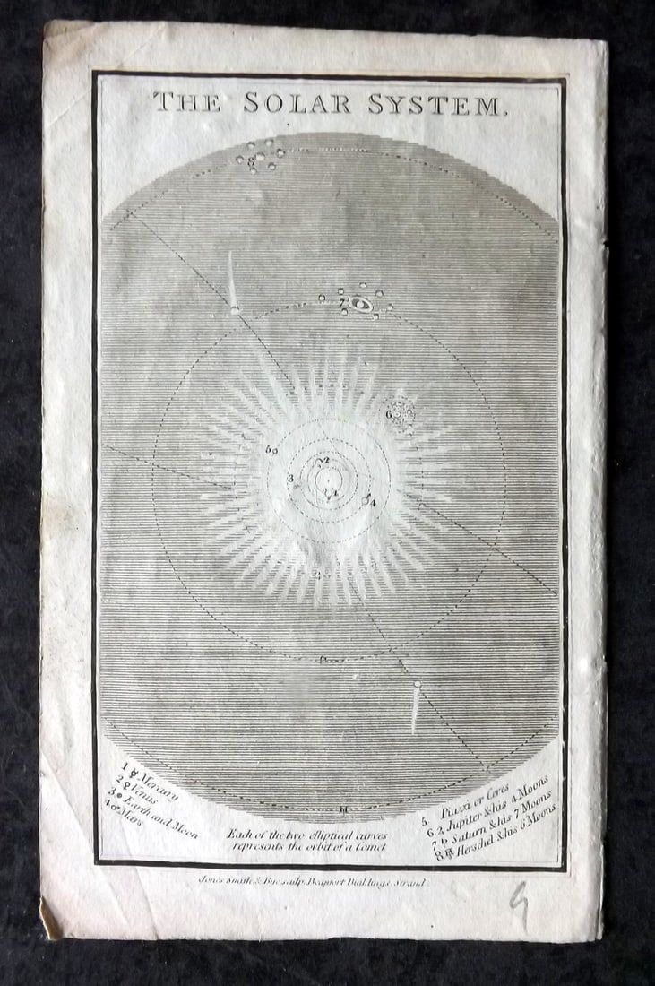 Turner, Richard 1804 Miniature Map. The Solar System: Copper Engraved Miniature Map Published 1804, London for "An Easy Introduction to the Arts and Sciences" by Richard Turner. Paper Size: 5.5 x 3.5 inch (14 x 9cm) Good Condition