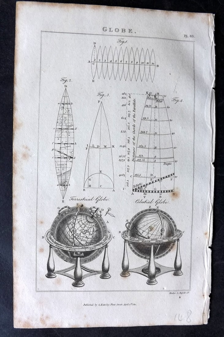 Good, John 1813 Antique Print. Globe 83 Astronomy: Copper Plate Published 1806-13, London for "Pantologia: A New Cyclopaedia, Comprehending a Complete Series of Essays" by John Mason Good et al. Paper Size: 9.5 x 6 inch (24 x 15cm) Minor toning, other