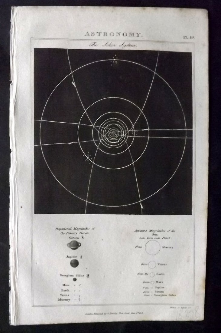 Good, John 1813 Antique Print. Astronomy. The Solar System 19 (1 of 1)