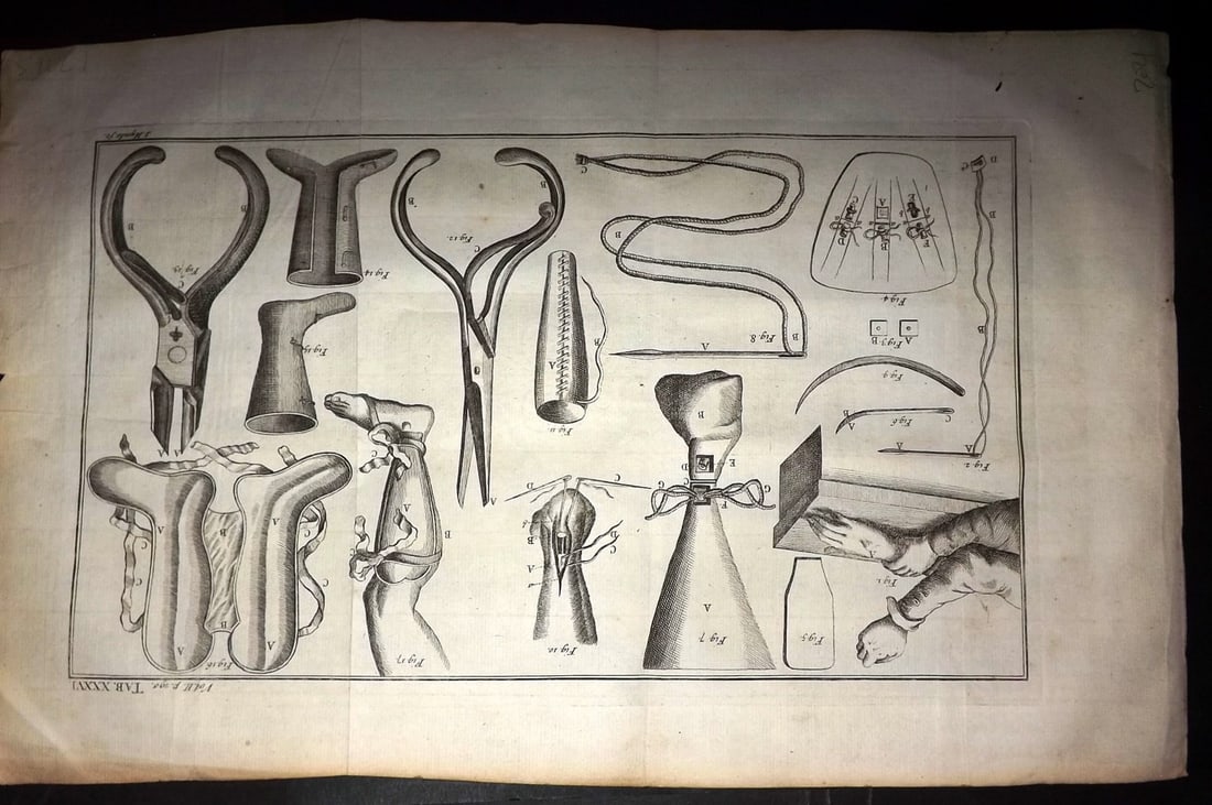 Heister, Lorenz 1743 Folio Medical Print. Surgery 36: Folio Copper Plate Published 1743, London for "A General System of Surgery" by Lorenz Heister. First English Edition. Folds as issued. Rare. Paper Size: 16 x 10 inch (40 x 25cm) Good Condition