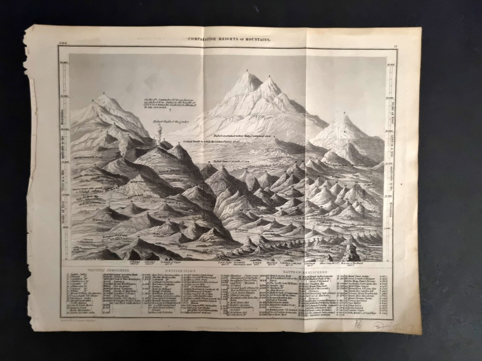 Goldsmith, Oliver 1859 Antique Mountain Chart (1 of 1)