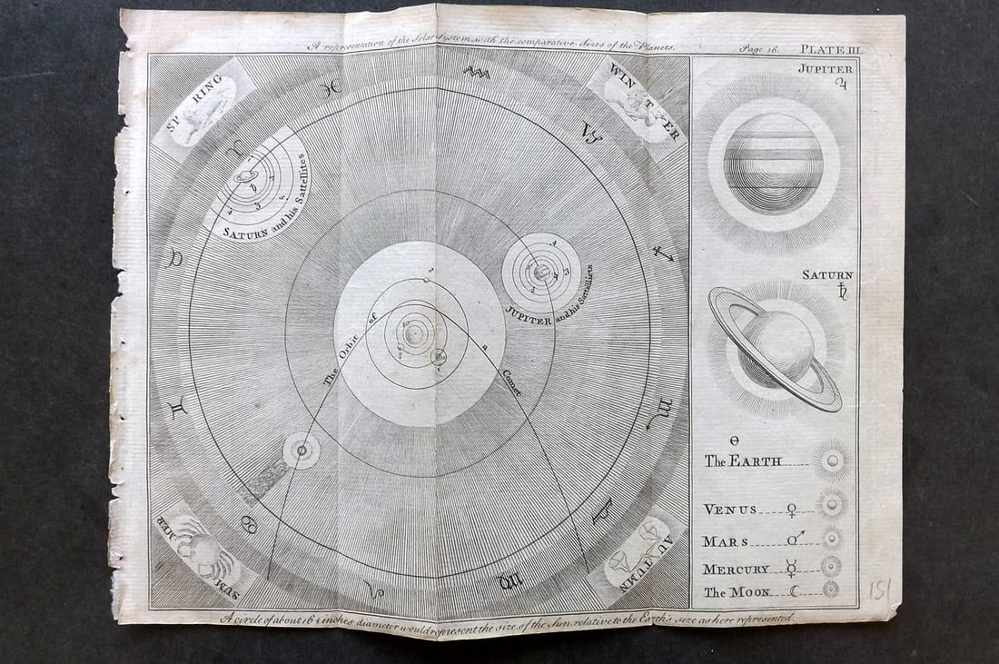 Salmon, Thomas 1762 Astronomy Print. Solar System and Sizes of Planets (1 of 1)