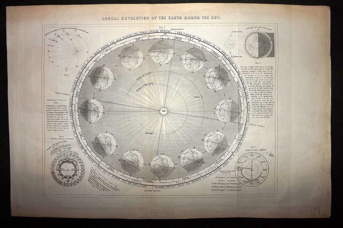 Ainsworth, James 1850's Antique Celestial Map. Annual Revolution of the Earth around the Sun (1 of 2)