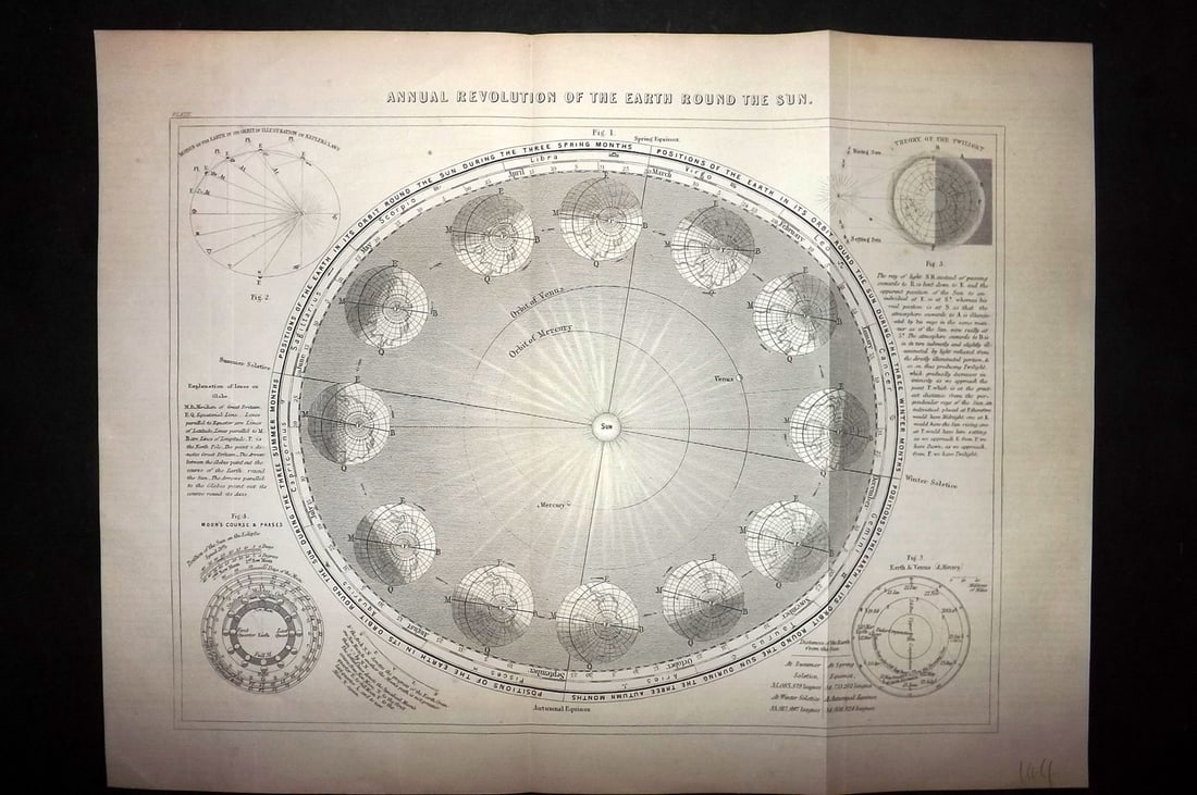 Ainsworth, James 1850's Celestial Chart. Annual Revolution of the Earth Round the Sun (1 of 2)
