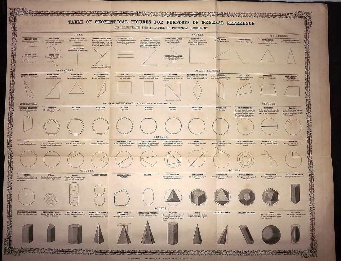 Ainsworth, James 1850's LG Chart. Geometrical Figures: "Table of Geometrical Figures for Purposes of General Reference" Wood Engraving (Reverse side blank) Published 1851-55, Manchester for "The Imperial Journal of Art, Science, Mechanics and Engineering"