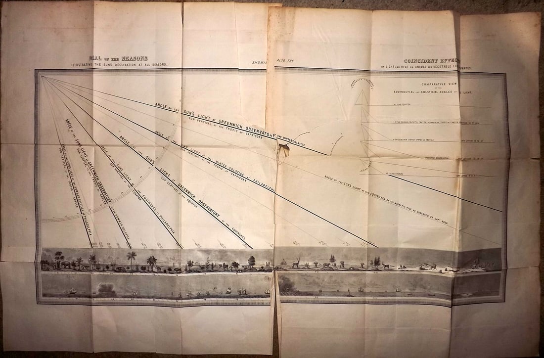 Ainsworth, James 1850's LG Astronomy Chart. Dial of the Seasons (Tears): Large Chart on 2 sheets, with additional duplicate of the right side sheet. "Dial of the Seasons..." and "Coincident Effect of Light and Heat on Animal and Vegetable Life in all Climates" Wood Engravi