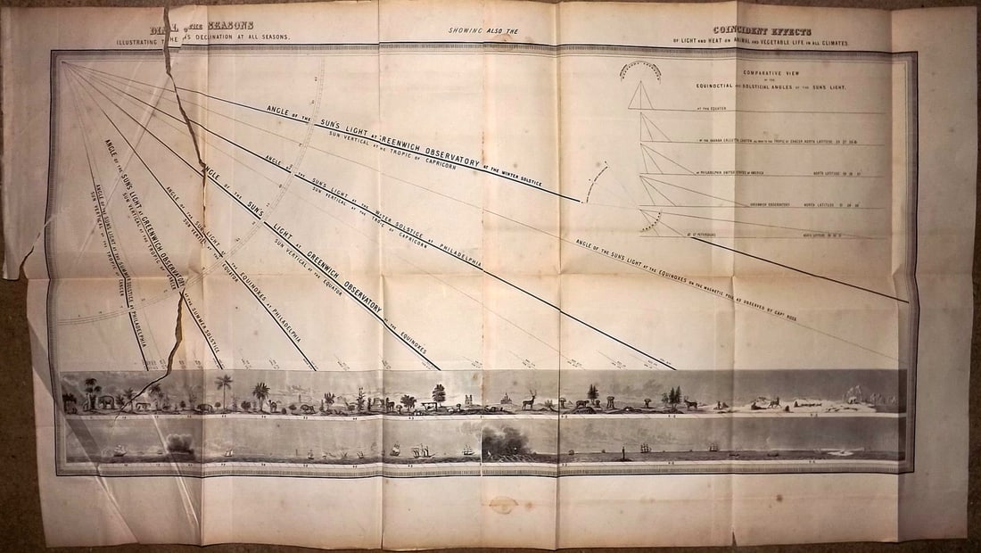 Ainsworth, James 1850's LG Astronomy Chart. Dial of the Seasons (Tears): "Dial of the Seasons..." and "Coincident Effect of Light and Heat on Animal and Vegetable Life in all Climates" Two sheets neatly joined. Wood Engraving (Reverse side blank) Published 1851-55, Manches