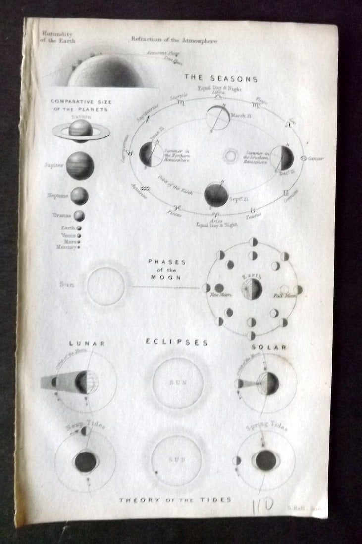 Goldsmith, Rev. C1850 Astronomy Print. Seasons & Theory of the Tides: Steel Engraving Published C1850, London for "A Grammar of General Geography" by the Rev. Goldsmith. Paper Size: 6 x 4 inch (16 x 10cm) Very minor toning, otherwise fine