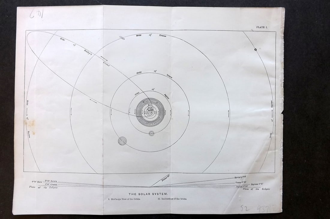 Guillemin, Amedee 1883 Astronomy Print. The Solay System (1 of 1)