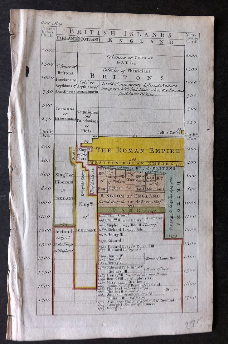 Gentleman's Mag. 1753 Hand Colored Chart British Islands History (1 of 1)