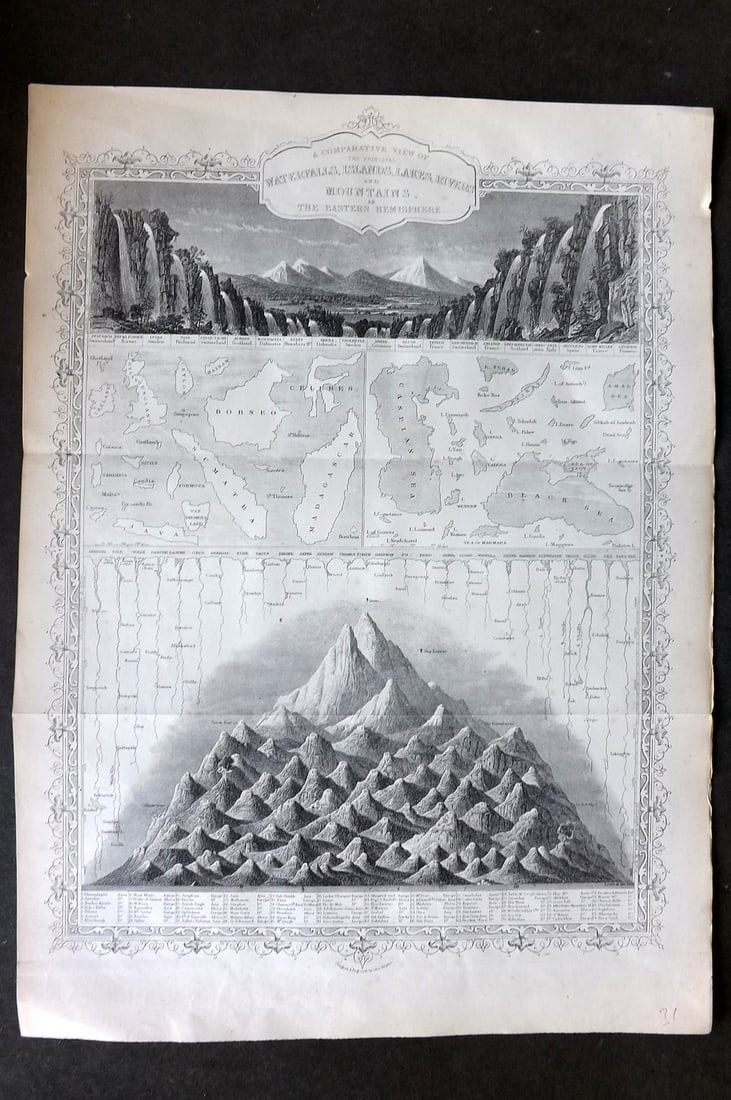 Rapkin, John 1864 Chart. Eastern Hemisphere Waterfalls, Islands, Lakes, Rivers & Mountains: "A Comparative View of the Principal Waterfalls, Islands, Lakes, Rivers and Mountains in the Eastern Hemisphere" Steel Engraving Published 1860-64, London for "The Circle of the Sciences: A Cyclopedia