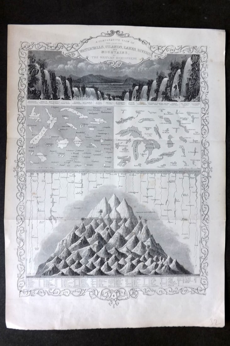 Rapkin, John 1864 Chart. Western Hemisphere Waterfalls, Islands, Lakes, Rivers & Mountains: "A Comparative View of the Principal Waterfalls, Islands, Lakes, Rivers and Mountains in the Western Hemisphere" Steel Engraving Published 1860-64, London for "The Circle of the Sciences: A Cyclopedia