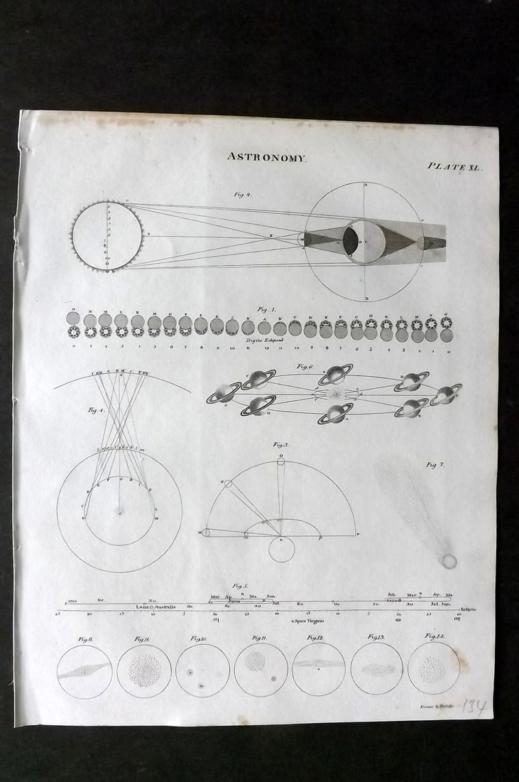 Brewster, David 1824 Antique Print. Astronomy 40: Copper Plate Published 1808-1830, Philadelphia & Edinburgh for "The Edinburgh Encyclopaedia" Conducted by David Brewster. Paper Size: 10.5 x 8 inch (27 x 21cm) Very minor toning, Good Condition