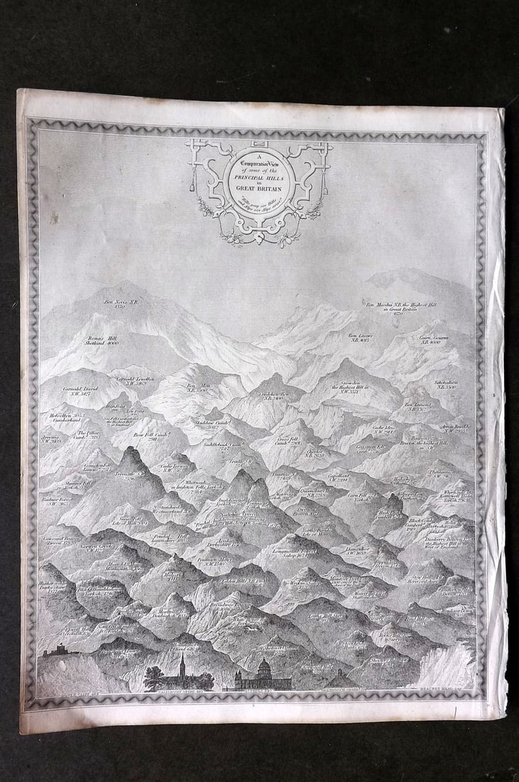 Barclay, James C1840 Mountain Chart. Hills of Great Britain (1 of 1)
