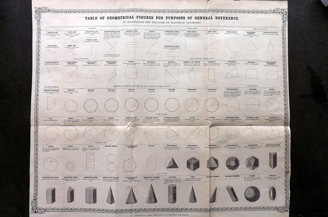 Ainsworth, James 1850's Antique Chart. Table of Geometrical Figures (1 of 1)
