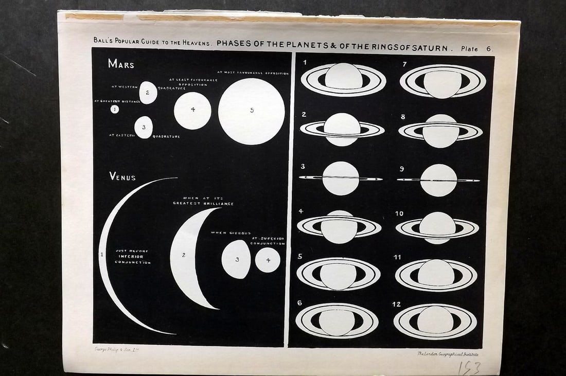 Ball, Robert 1905 Astronomy Celestial Print. Phases of the Planets & The Rings of Saturn 06 (1 of 1)
