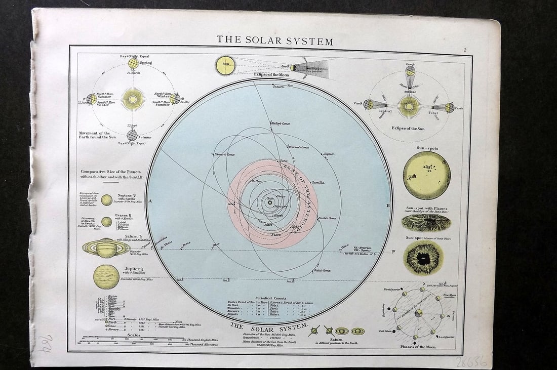 Times Atlas 1895 Astronomy Print. The Solar System. Celestial (1 of 1)