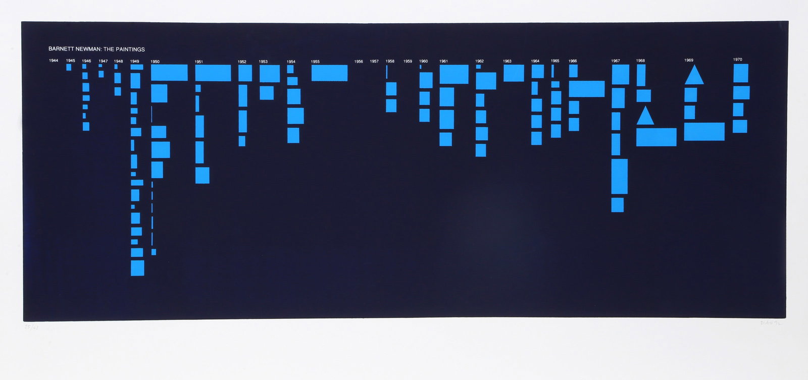 David Diao, Barnett Newman: The Paintings, Screenprint: Artist: David Diao, Chinese/American (1943 - ) Title: Barnett Newman: The Paintings (Blue) Year: 1992 Medium: Screenprint, signed and numbered in pencil Edition: 25/48 Image Size: 15 x 39 inches Size: