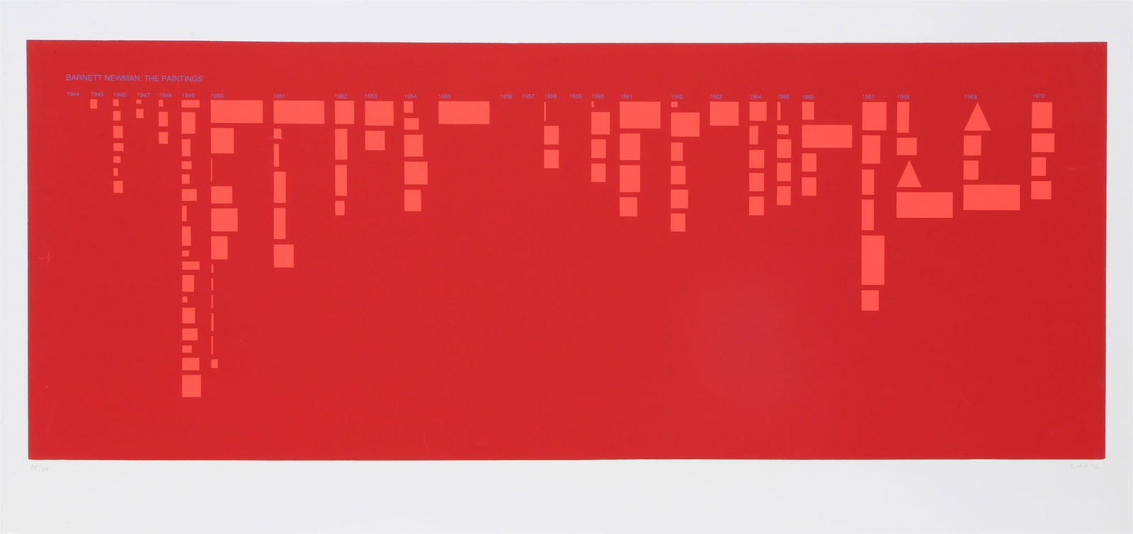 David Diao, Barnett Newman: The Paintings (Red), Screenprint (1 of 1)