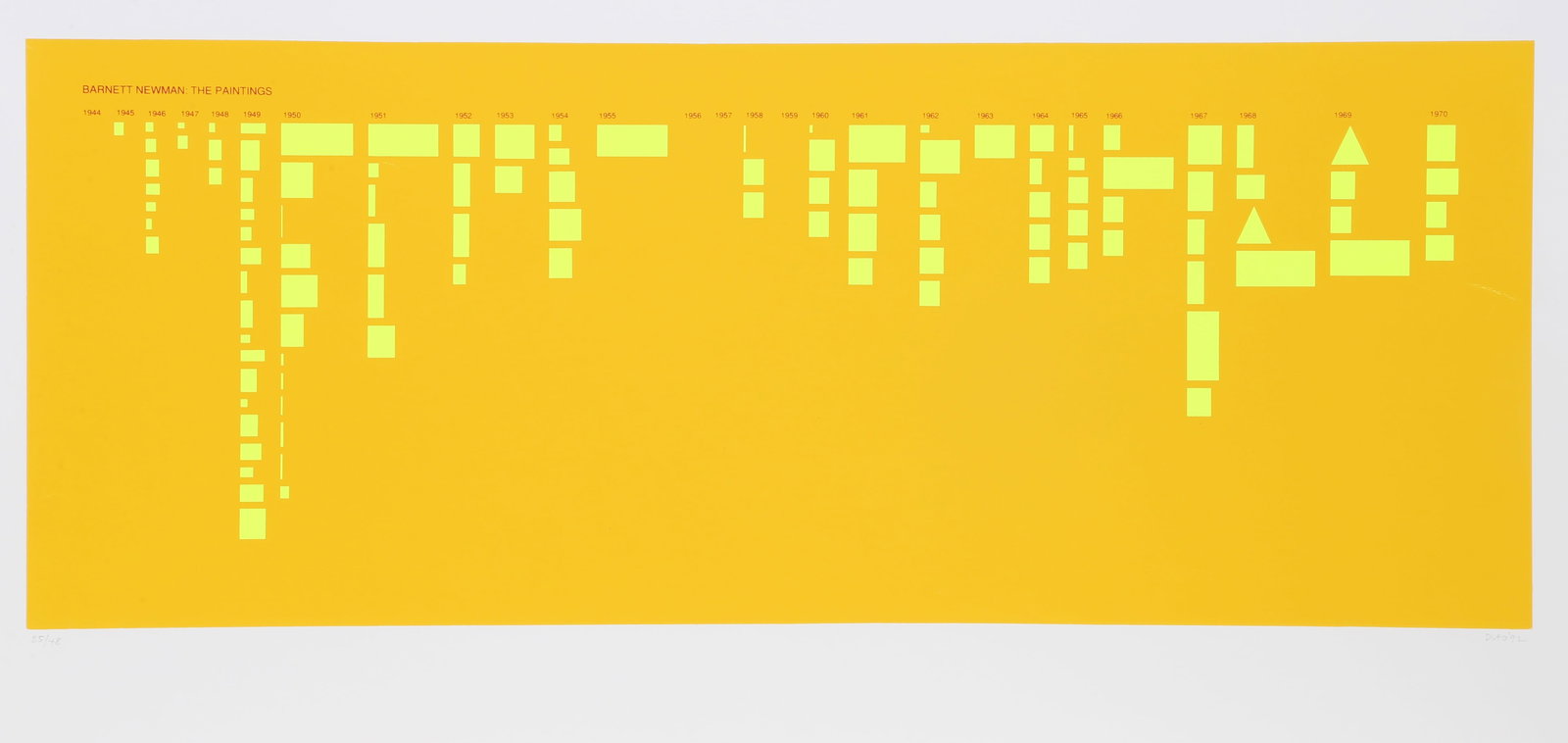 David Diao, Barnett Newman: The Paintings (Yellow), Screenprint: Artist: David Diao, Chinese/American (1943 - ) Title: Barnett Newman: The Paintings (Yellow) Year: 1992 Medium: Screenprint, signed and numbered in pencil Edition: 25/48 Image Size: 15 x 39 inches Siz