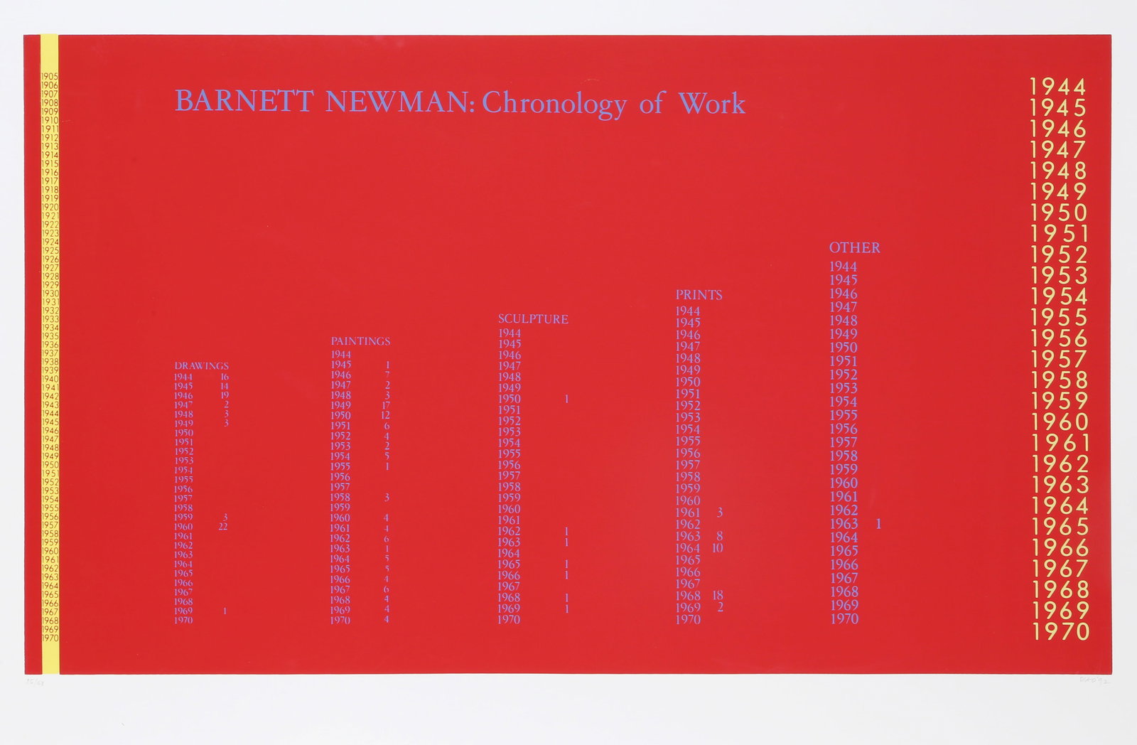 David Diao, Barnett Newman: Chronology of Work, Screenprint: Artist: David Diao, Chinese/American (1943 - ) Title: Barnett Newman: Chronology of Work Year: 1992 Medium: Screenprint, signed and numbered in pencil Edition: 25/48 Image Size: 22 x 38 inches Size: 3