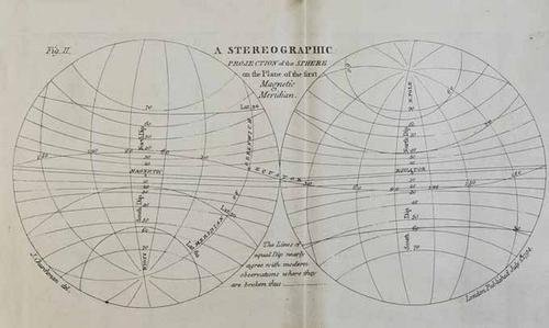 Churchman (John) The Magnetic Atlas,1794