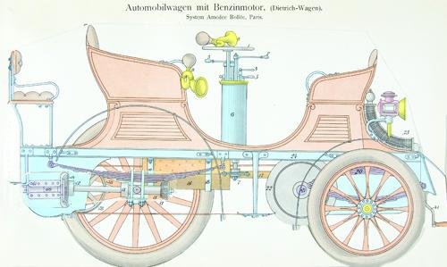 Maschinenbau und Elektrotechnik