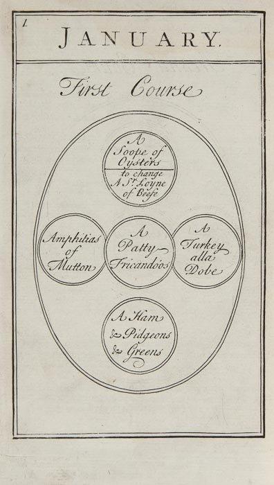 Carter (Charles) The Compleat City and Country Coo: Carter (Charles) The Compleat City and Country Cook: or, Accomplish'd Housewife,second edition, 42 (of 49) engraved plates, 4pp. advertisements, L5 torn within text, but without loss, T7-9 a f