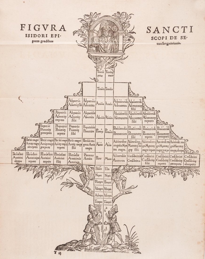 Bishop of Worms . Decretorum Libri XX, double column: Bishop of Worms . Decretorum Libri XX , double column, title with woodcut printer's device, folding plate and decorative initials, narrow area of water-staining to edges of title, occasional water-sta