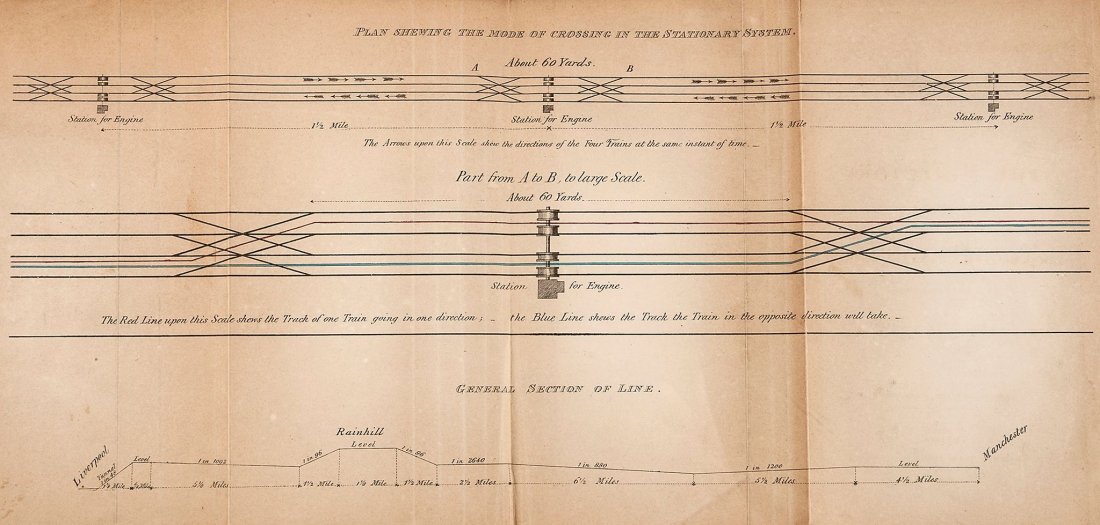 Walker (James) - Liverpool and Manchester Railway.: on the comparative merits of Loco-motive & Fixed Engines, as a moving power , second edition, folding lithographed frontispiece of track with lines supplied by hand in red and blue (rather browned), t
