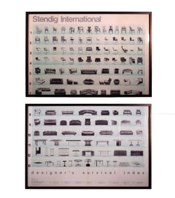 Stendig International Designers Survival Index Vintage Lithographic Poster Framed 1985