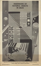 Artist Unknown - Dimensions of Natural Objects in Miles - 1963 Lithograph 44.75" x 27.75"