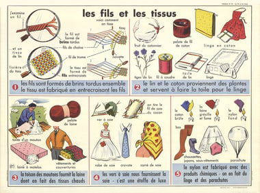 Emile Deyrolle - Les Fils et Les Tissues - 1960 Offset Lithograph 29.5" x 35.5"