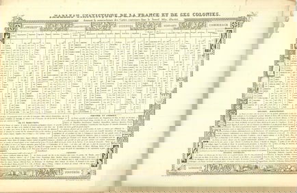 Victor Levasseur - Statistical Table of France and Its Colonies - 1846 Lithograph 14" x 21"