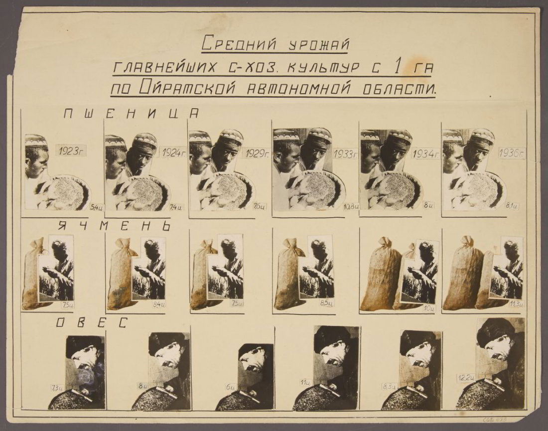 MIKHAIL GRACHEV (1916–?): Durchschnittsernten der wichtigsten Kollektivbauernhöfe / Average harvest of the major collective farms, USSR 1936 Vintage silver prints, mounted on paper paper size 23,8 x 30,6 cm Annotated “Grach