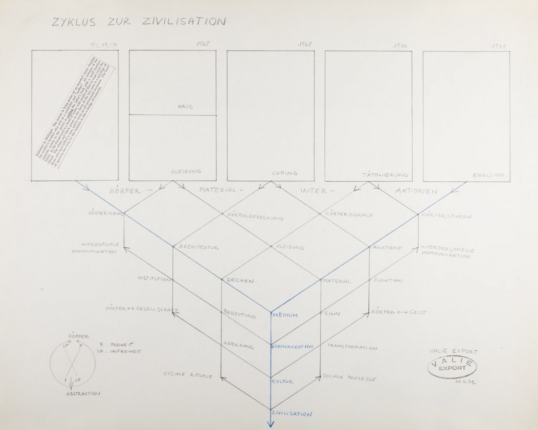 VALIE EXPORT (* 1940): zyklus zur zivilisation - zur mythologie der zivilisatorischen prozesse 9 Gelatin silver prints (the original portfolio contained 10 prints), in the original linen portfolio map each c. 40 x 50 cm wit