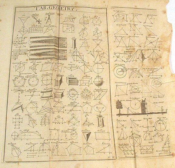 Chambers - 2 v. Cyclopaedia 1741 - 7