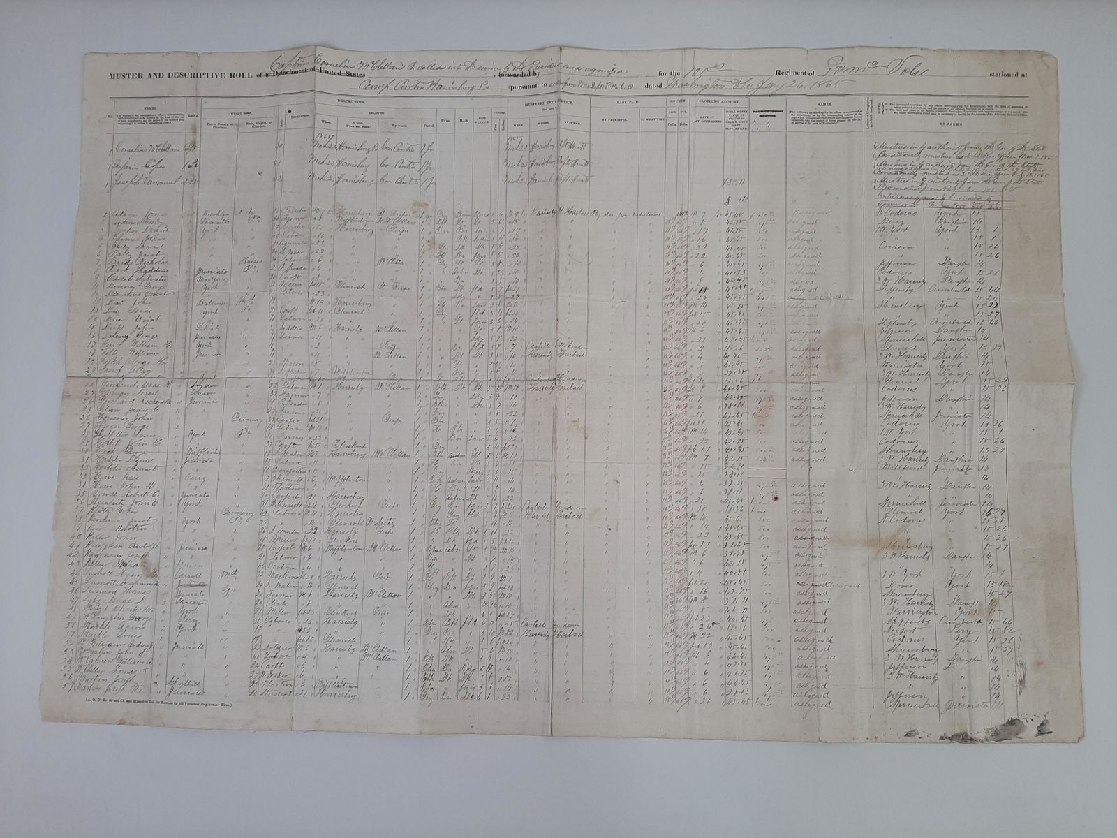 1865 Camp Curtin Muster Roll (1 of 8)