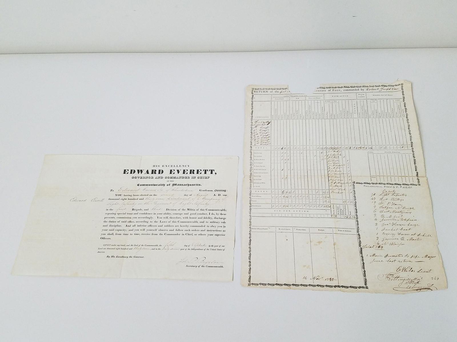 2 18th/19th C Massachusetts Docs incl Military (1 of 6)