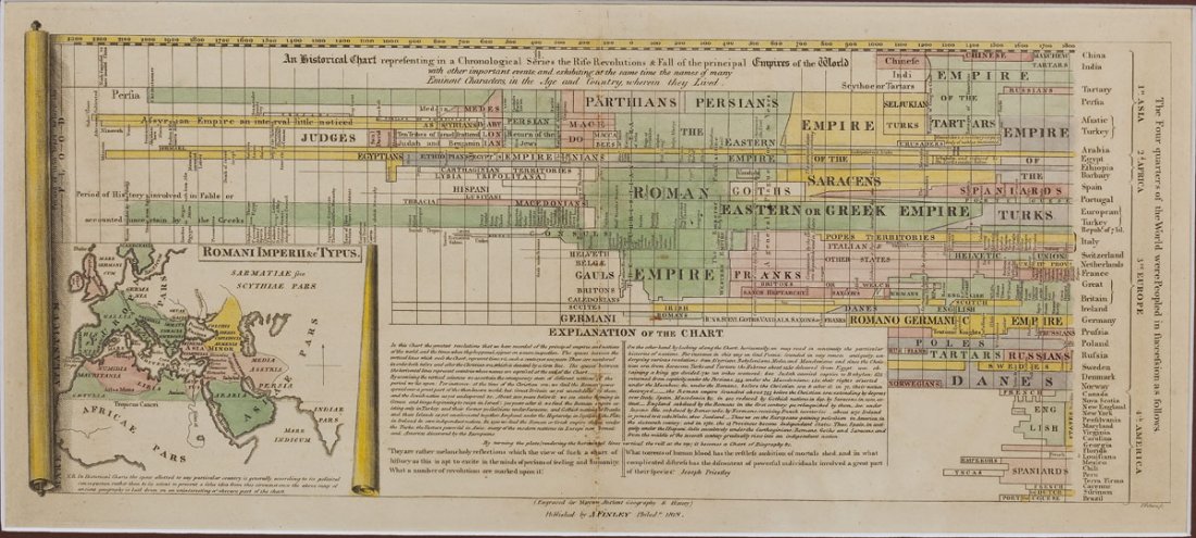 1818 Historical Chart of Empires of the World: DESCRIPTION: Historical chart in chronological series of the empires of the world with small corner map of the Roman Empire. Engraved for Mayo's Ancient Geography & History. Published by A. Finley, Ph