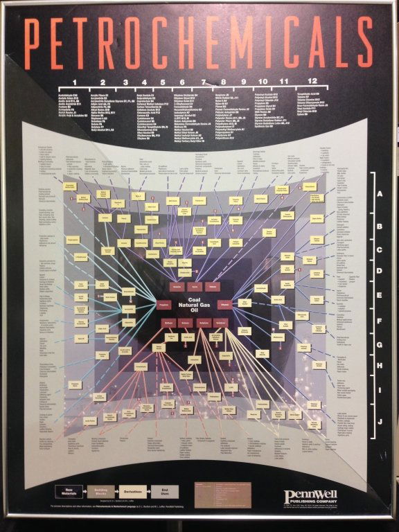 PENNWELL PUBLISHING, PETROCHEMICALS POSTER, 1996 (1 of 1)