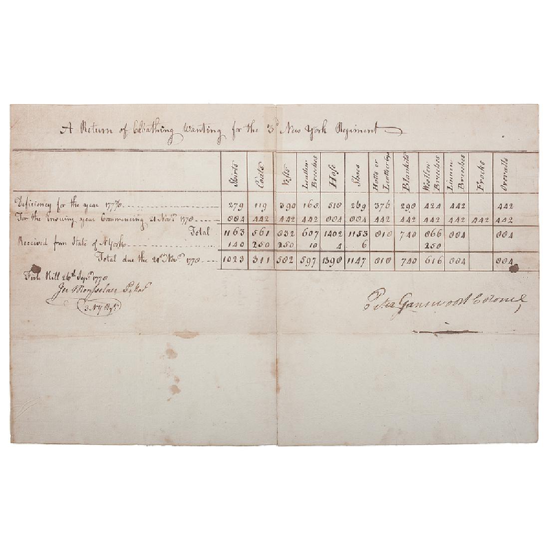 Fantastic Chart of Revolutionary War Uniforms Incl.: Gansevoort, Peter (1749-1812). Colonel in the Continental Army, noted for leading the resistance to the Siege of Fort Stanwix in 1777, alongside Benedict Arnold; grandfather of Moby-Dick author Herman