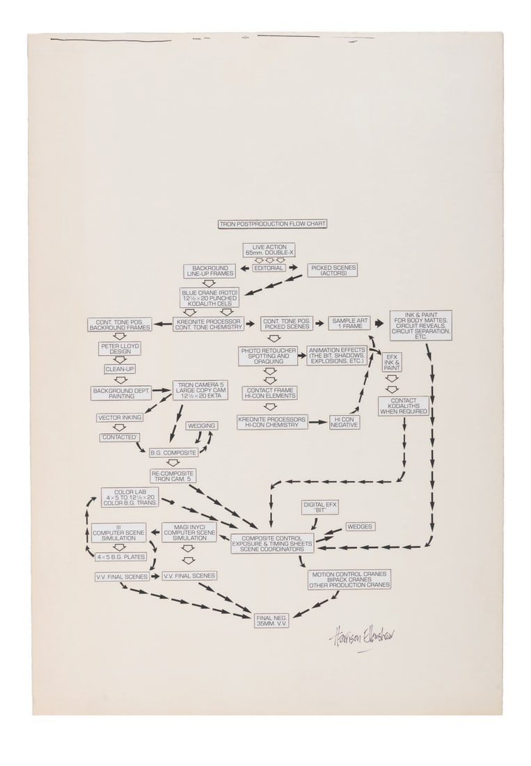 A "Tron" Post-Production Flowchart Signed by Harrison Ellenshaw.: (Disney, 1982) A large post-production flow chart for "Tron," signed by the film's visual effects Supervisor, Harrison Ellenshaw. Extensively combining live-action photography with computer-generated