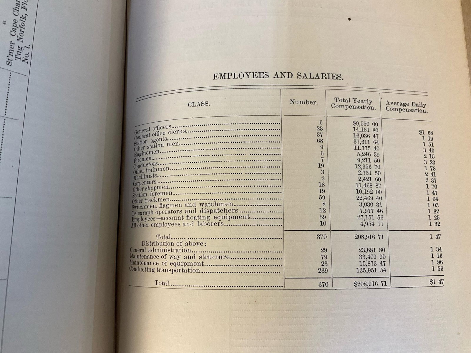 Virginia Railroad Report - 10