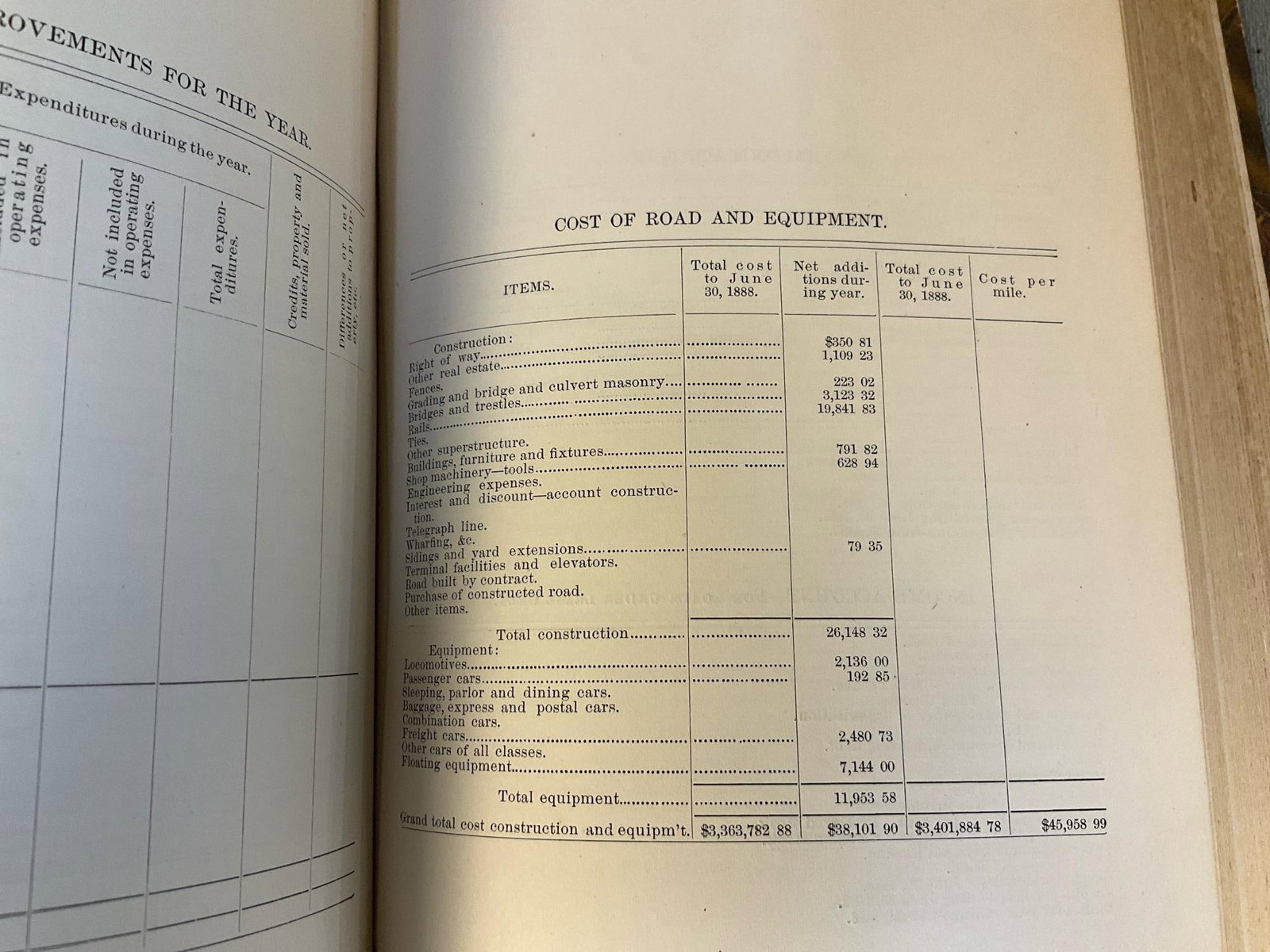 Virginia Railroad Report - 9