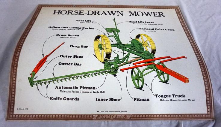 JOHN DEERE SIGN TRACTOR DRAWN SPREADER (1 of 2)