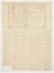 8 Obsolete Currency Notes, incl. TN $1000 Bond - 7
